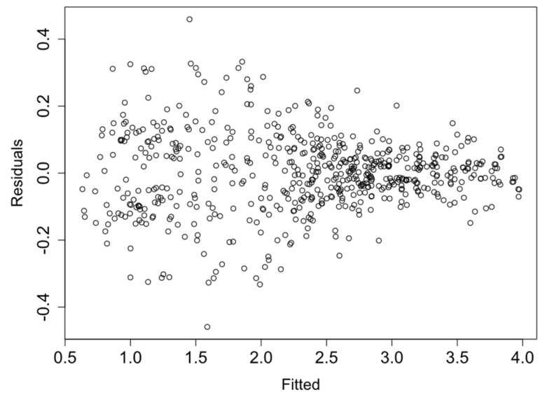 Figure 16