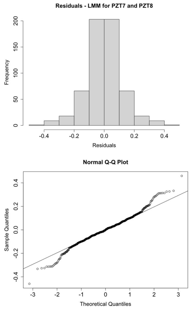 Figure 12