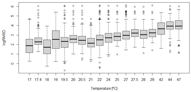 Figure 22