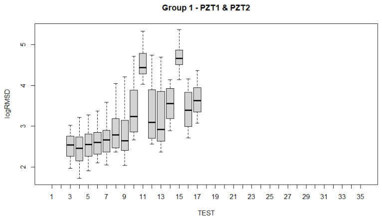 Figure 18