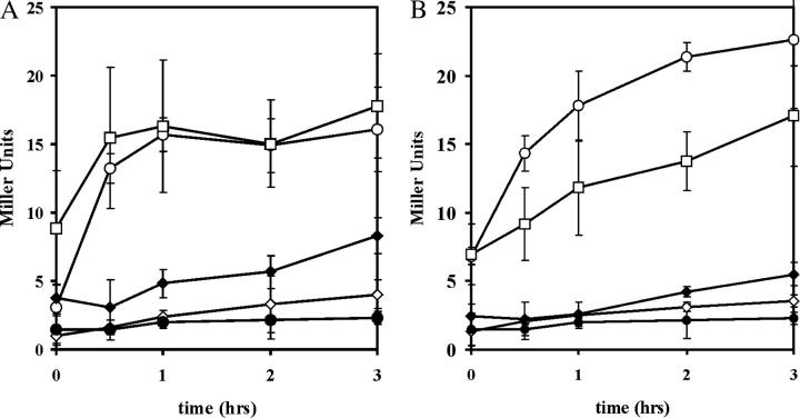 Figure 5.—