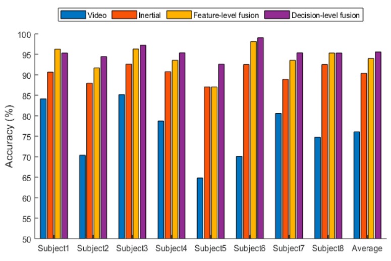 Figure 5