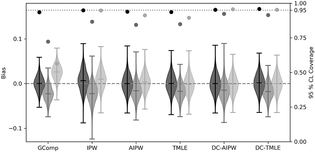 Figure 2: