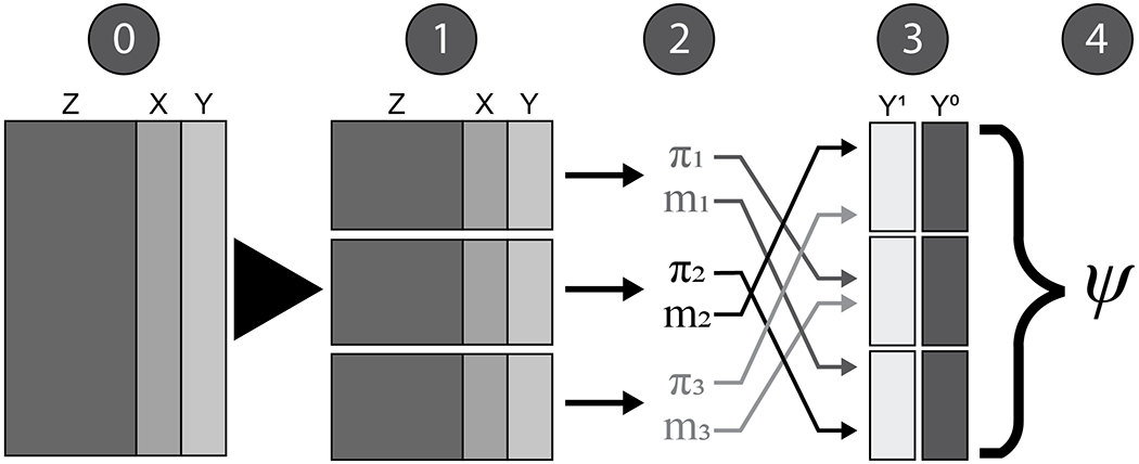 Figure 1: