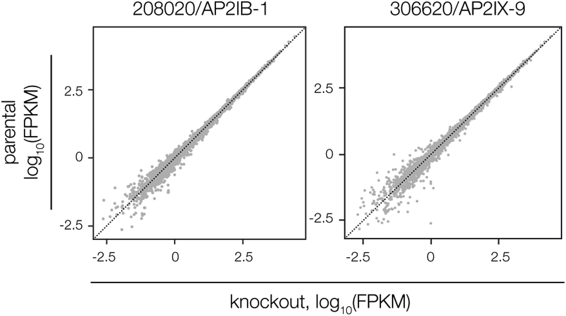 Extended Data Fig. 2.