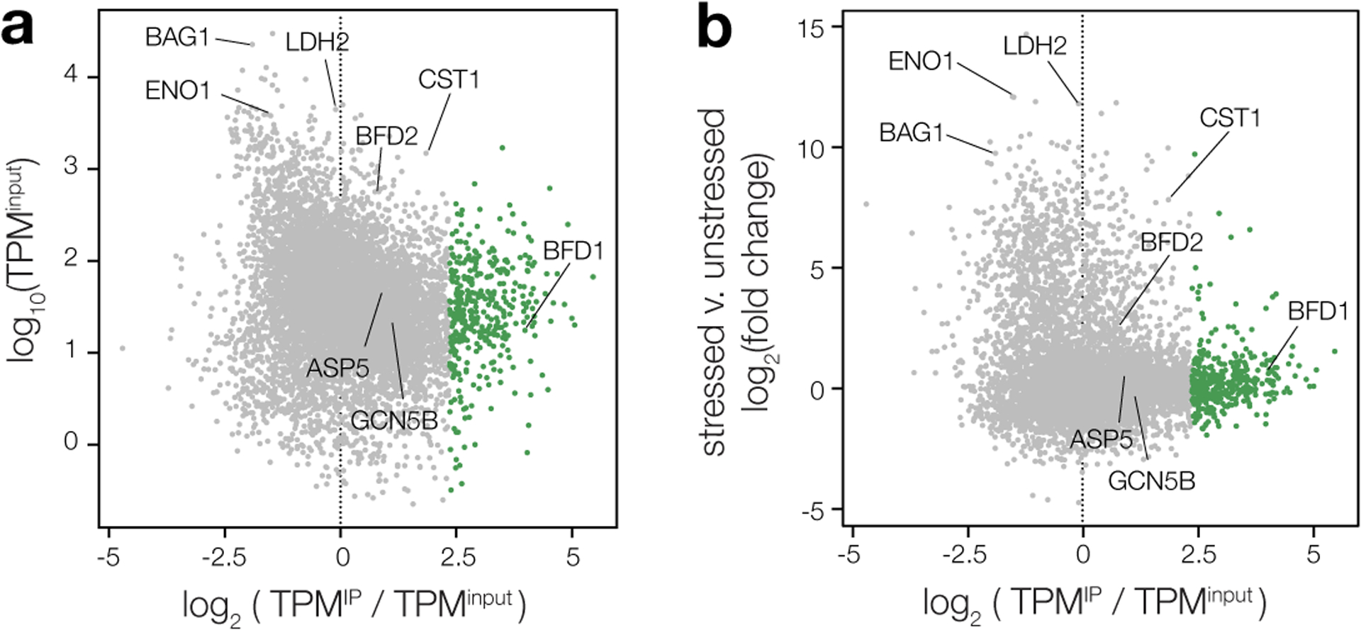 Extended Data Fig. 7.