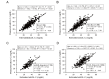 Supplementary Fig.2. Correlations of measured and estimated sdLDL-C levels in subjects with dyslipidemia A, B