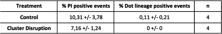 Figure 4—figure supplement 2.