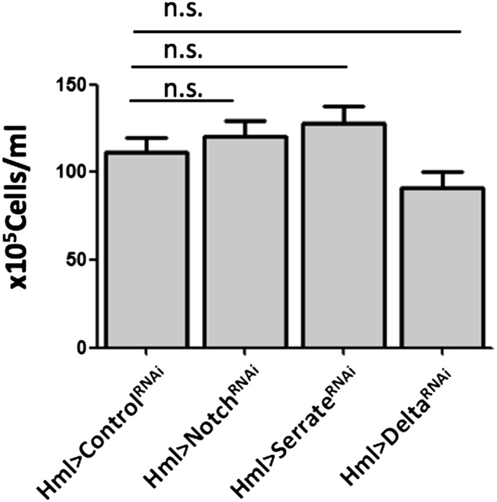 Figure 3—figure supplement 3.