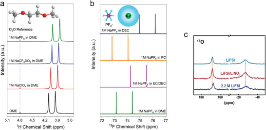 Figure 19