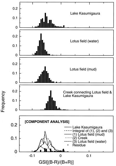 FIG. 7