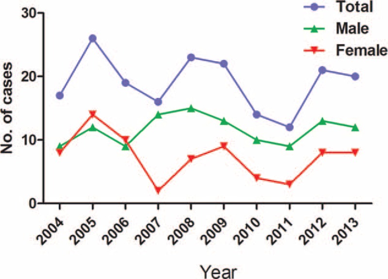 FIGURE 2