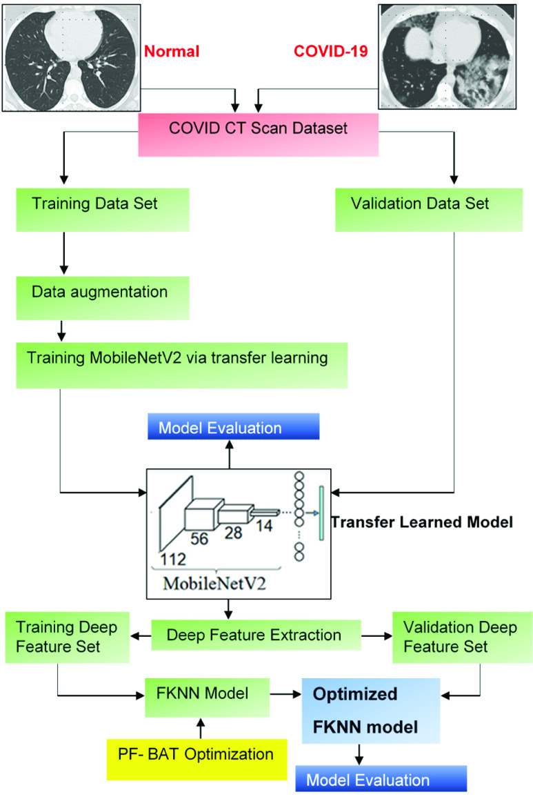 FIGURE 3.