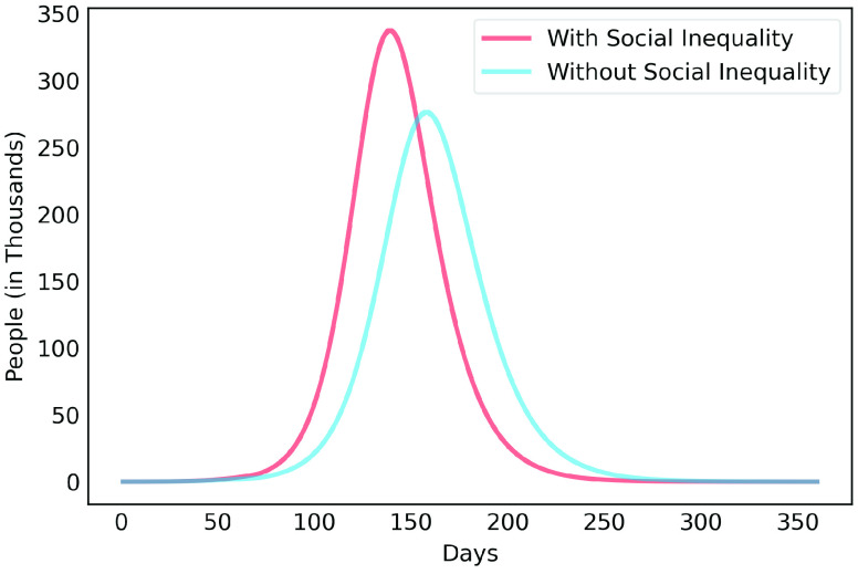FIGURE 9.