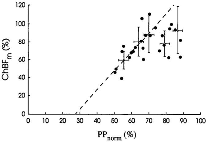 Fig. 14