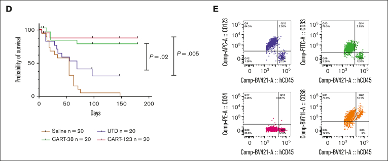 Figure 4.