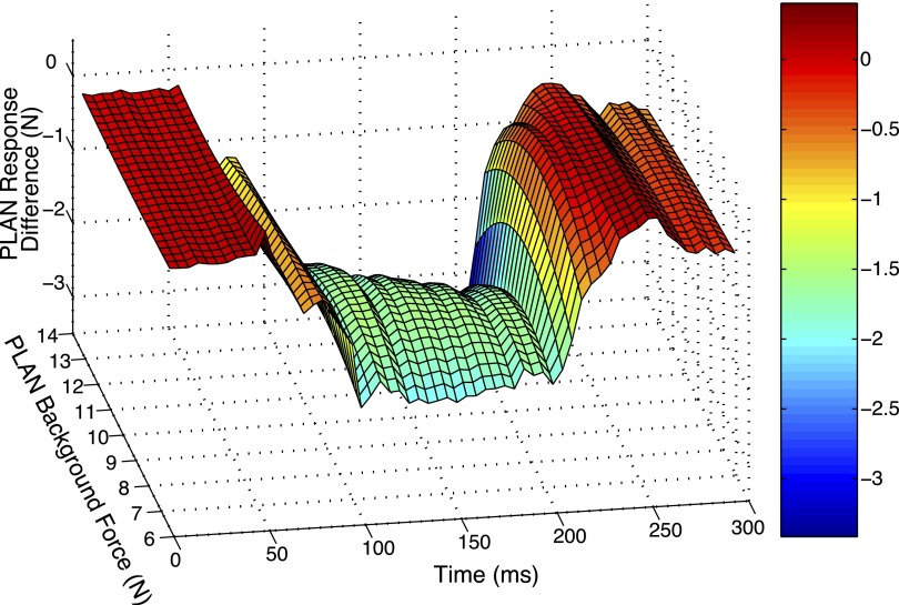 FIG. 7.