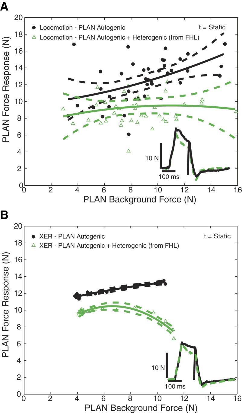 FIG. 9.