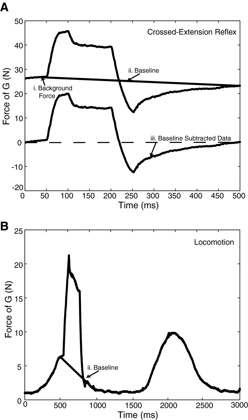 FIG. 3.