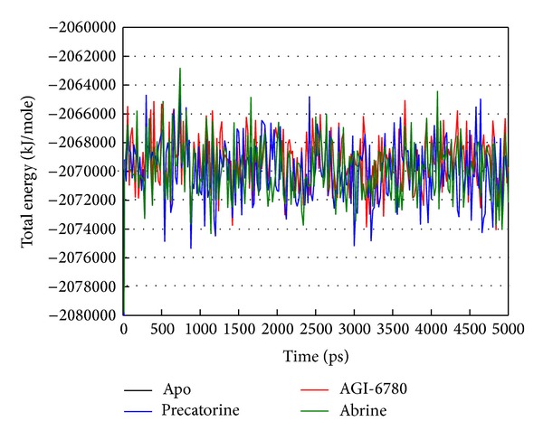 Figure 7