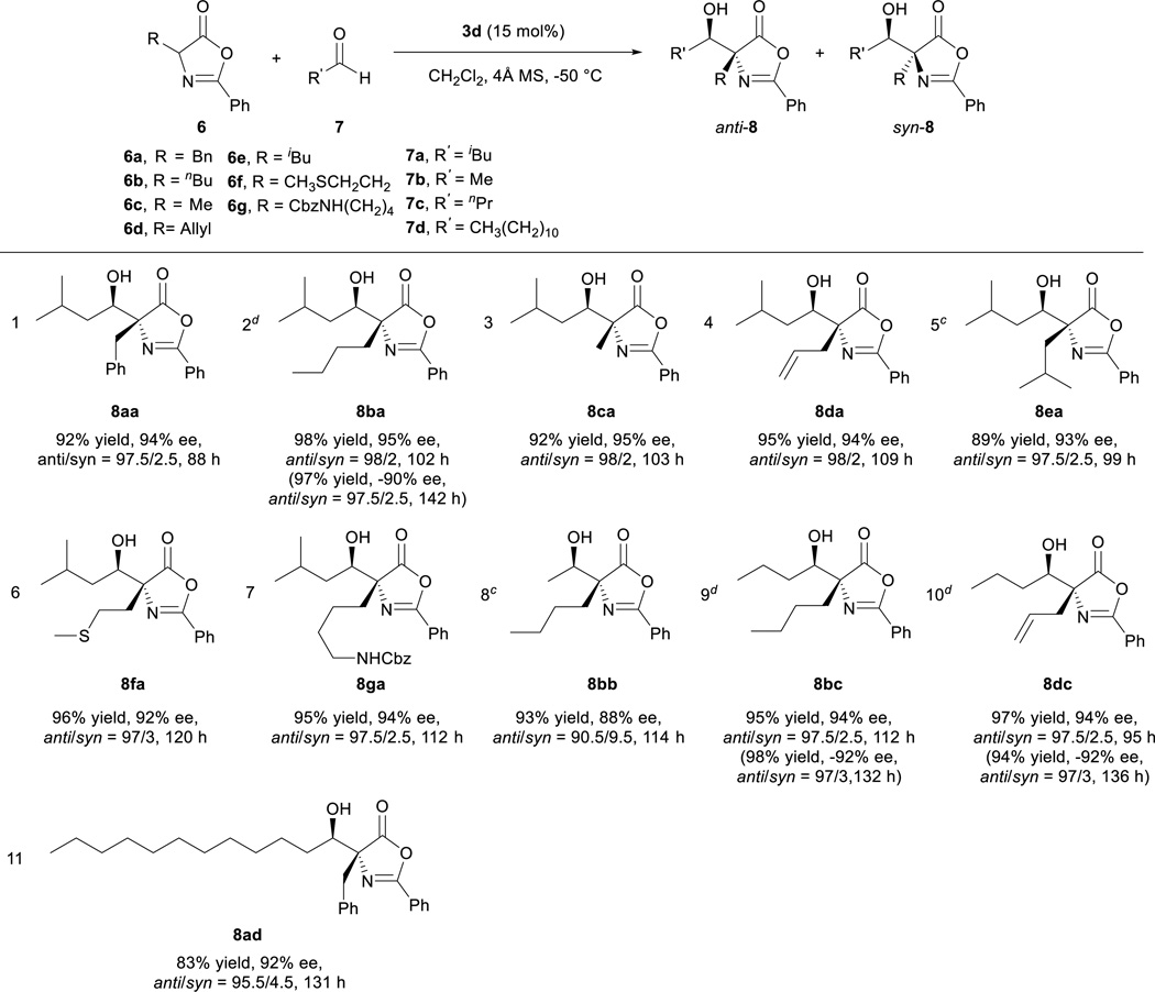 graphic file with name nihms730351t2.jpg