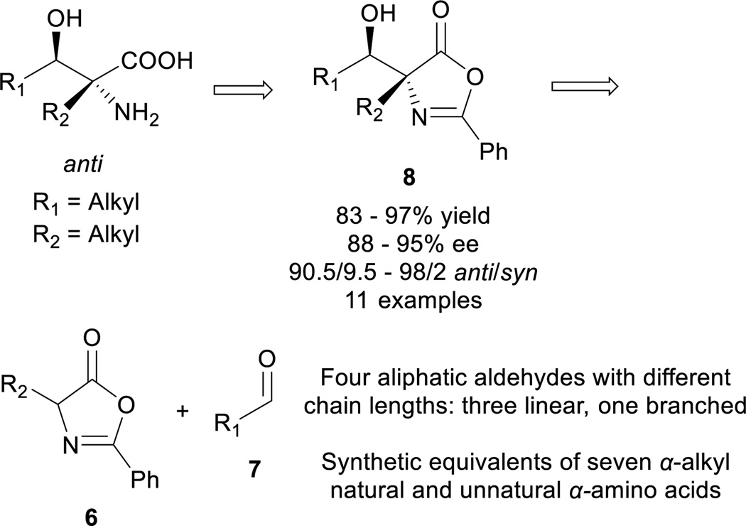 Scheme 1