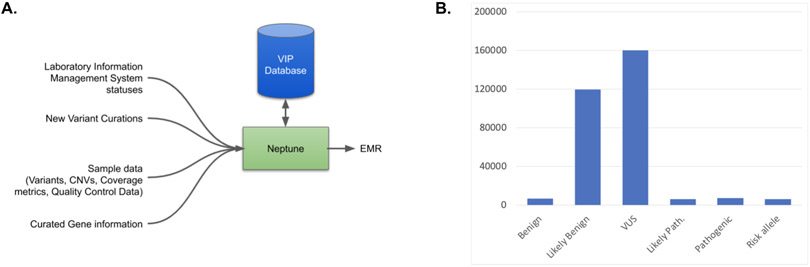 Figure 1: