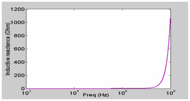Figure 15.