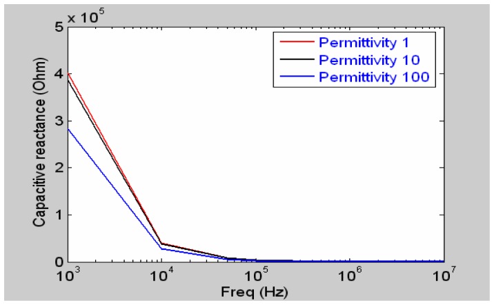 Figure 17.