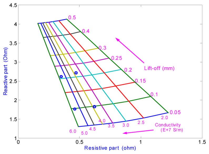 Figure 23.