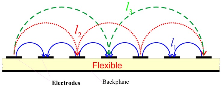 Figure 7.