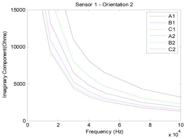Figure 37.