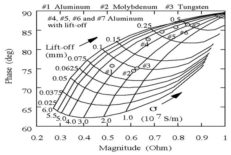 Figure 28.