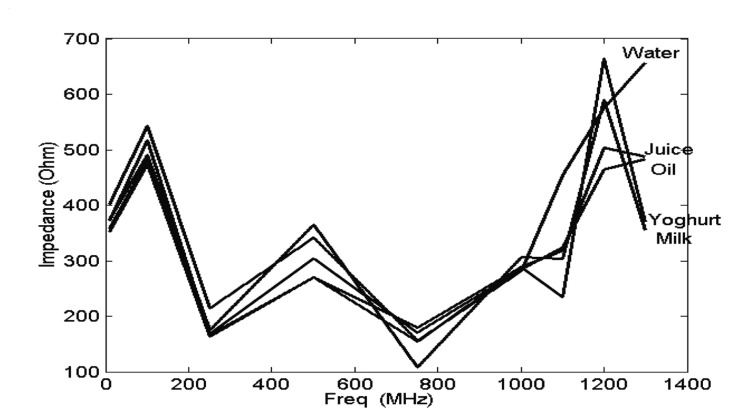 Figure 30.