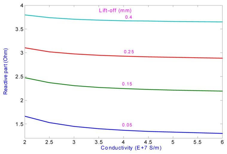 Figure 19.