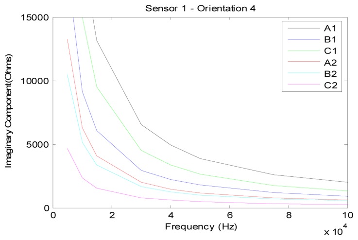 Figure 39.