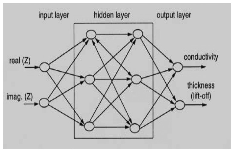 Figure 29.