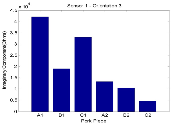 Figure 42.