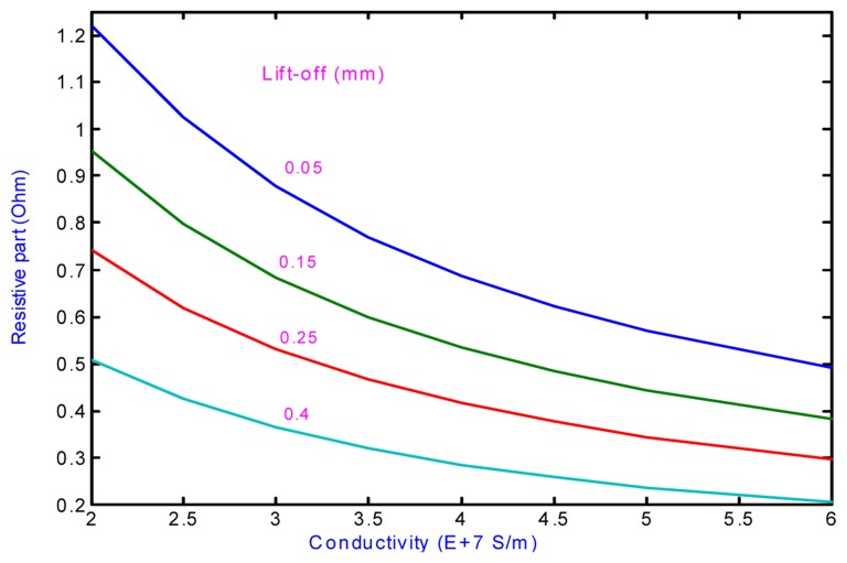 Figure 18.