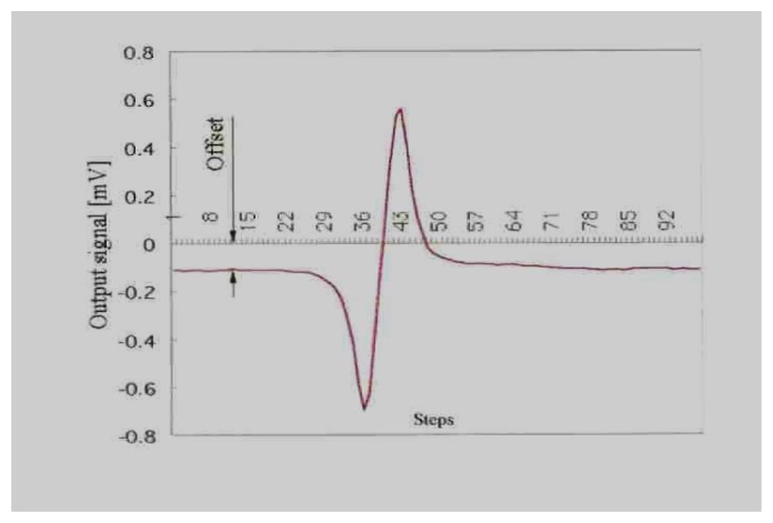 Figure 27.