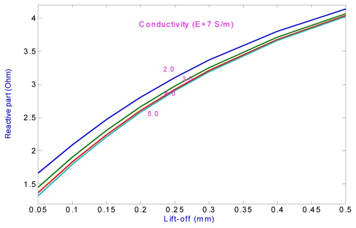 Figure 21.