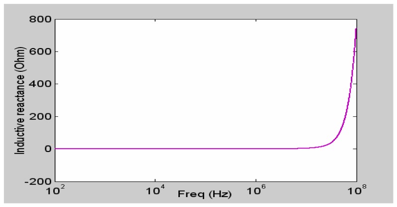 Figure 13.