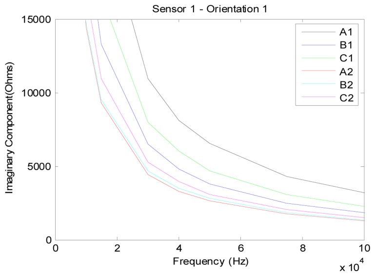 Figure 36.