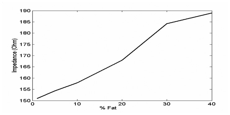 Figure 33.