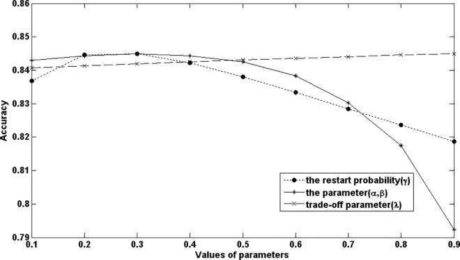 Fig 5