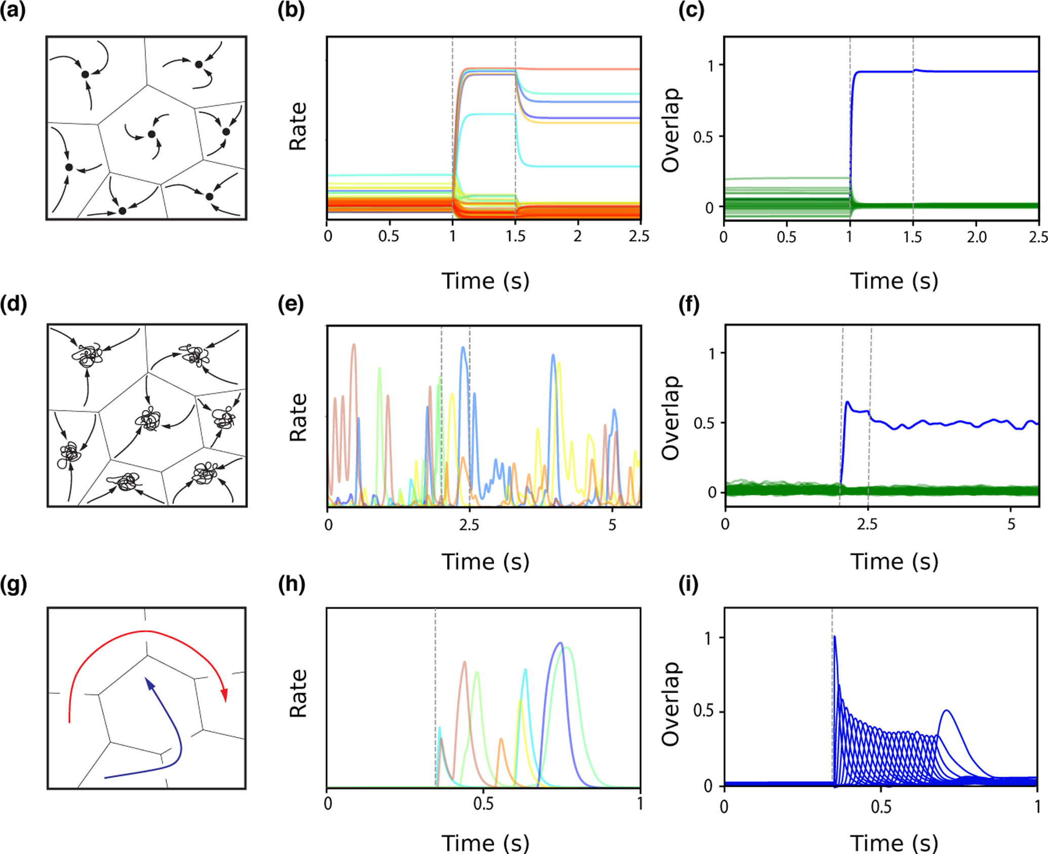 Figure 3: