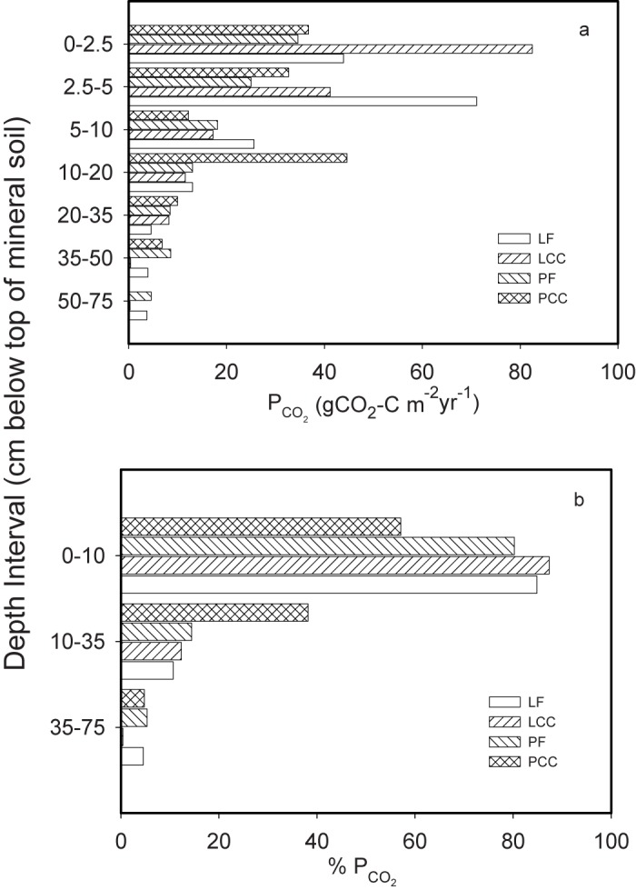 Fig 7