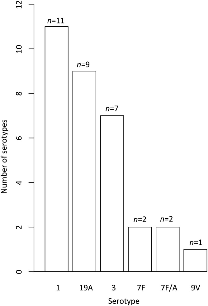 Figure 4