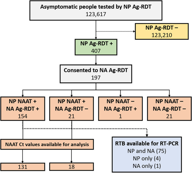 FIG 1