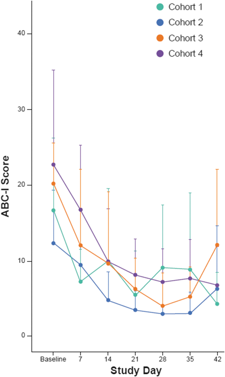 FIG. 4.